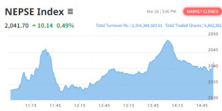 शेयर बजार : नेप्से परिसूचक १० दशमलव १४ अङ्कले बढ्यो , २ अर्ब ३५ करोडको कारोबार