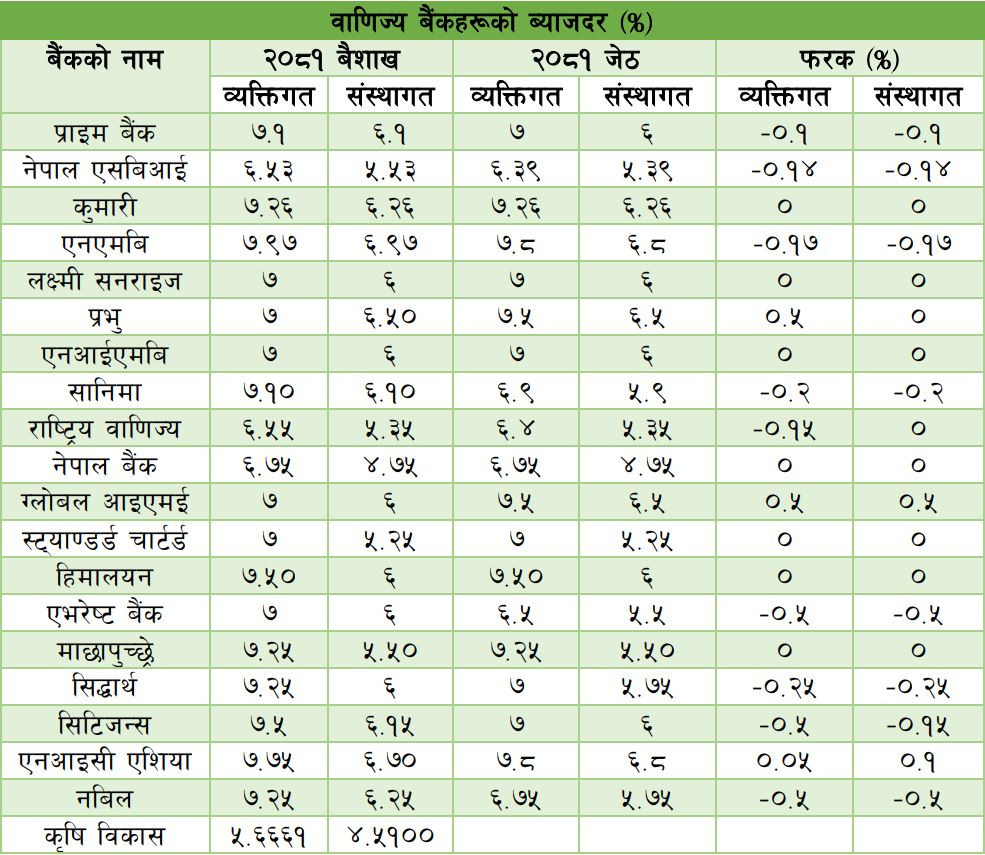 bank-interest-rate-jesth2080.jpg