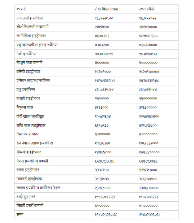 table of companies.png