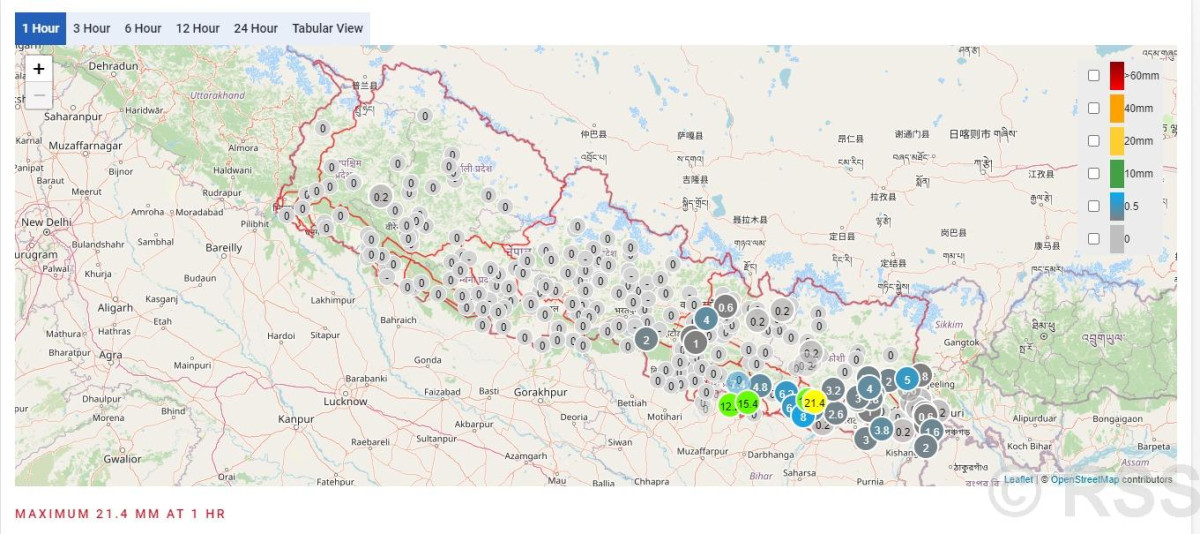 आजको मौसम : देशका अधिकांश भागमा मौसम सफा रहने