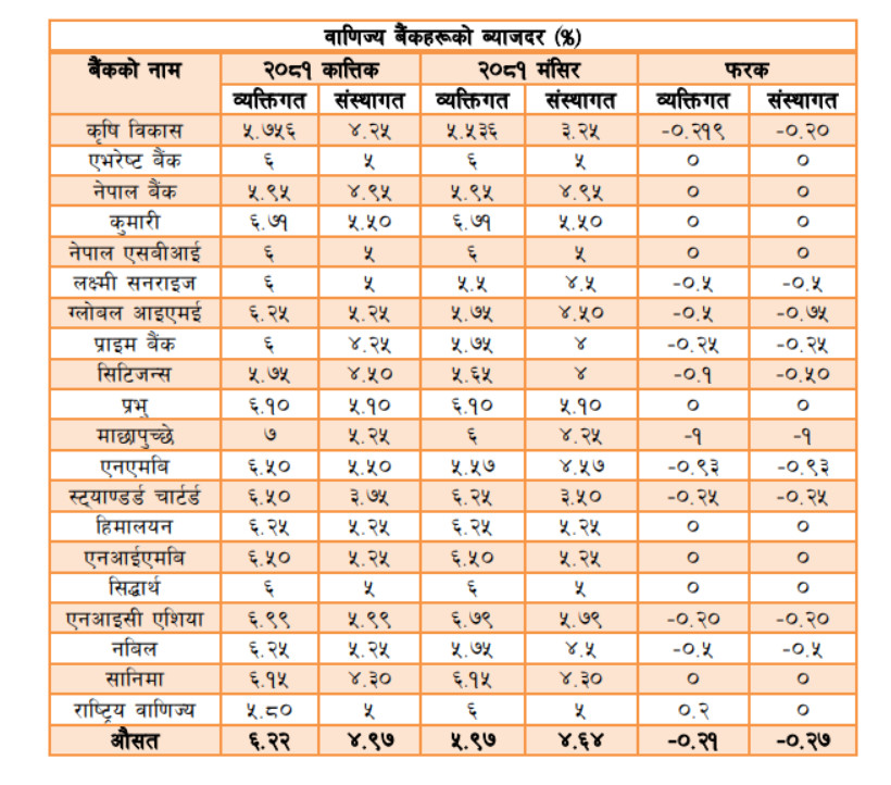 bank rate mansir.png